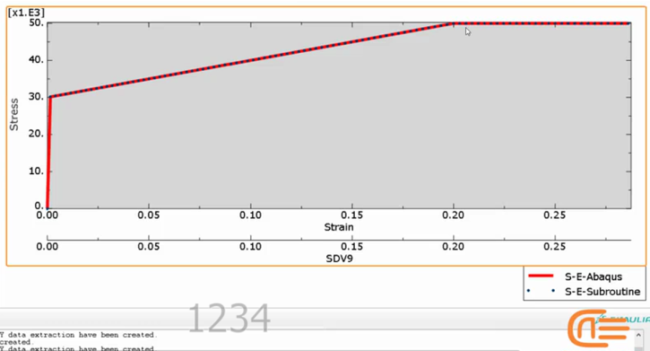 UHARD subroutine