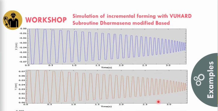 UHARD subroutine