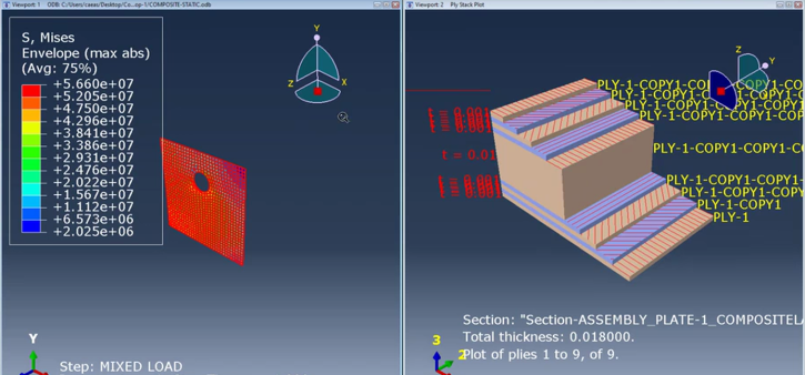 unidirectional composite damage tutorial