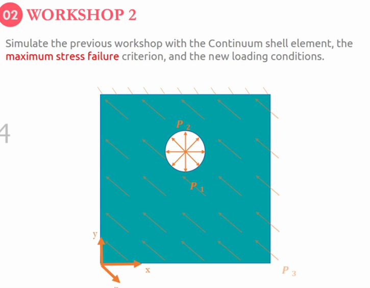 unidirectional composite damage tutorial
