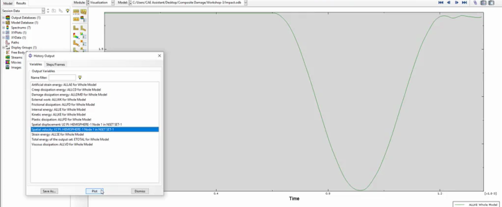 unidirectional composite damage tutorial
