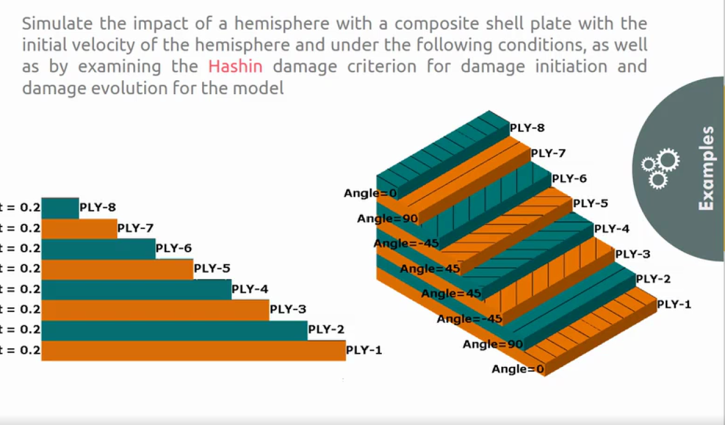 unidirectional composite damage tutorial