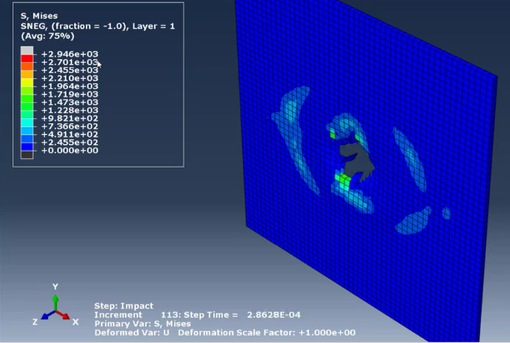 unidirectional composite damage tutorial