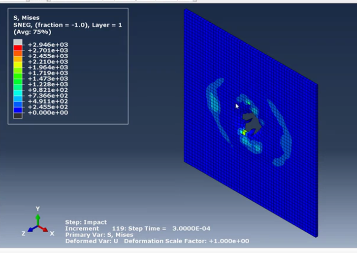 unidirectional composite damage tutorial