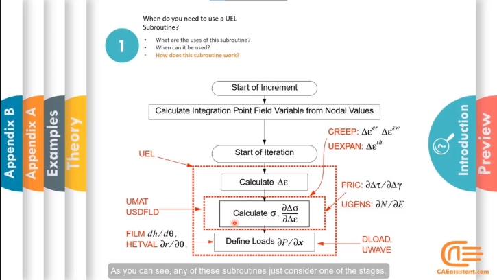 UEL subroutine