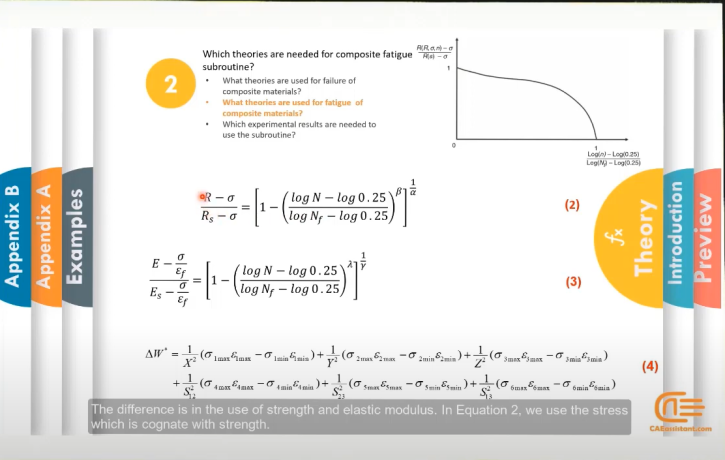 Composite Fatigue Subroutine