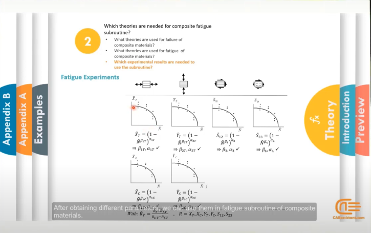 Composite Fatigue Subroutine