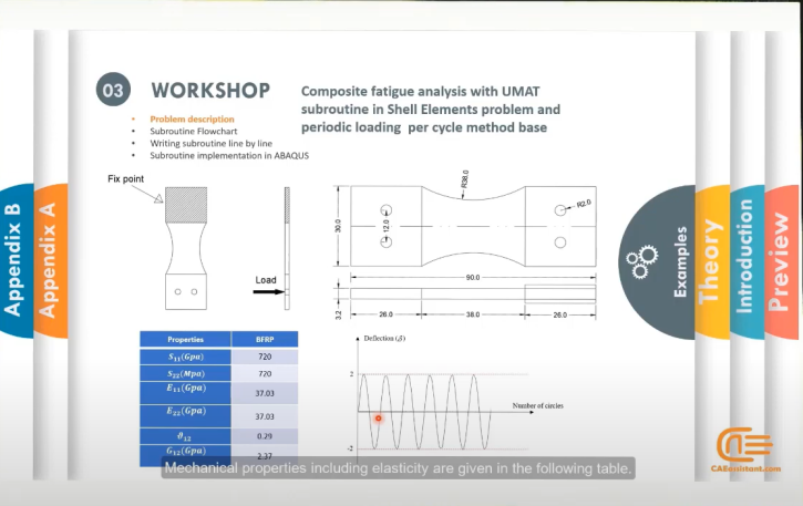 Composite Fatigue Subroutine