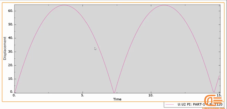 Dload subroutine