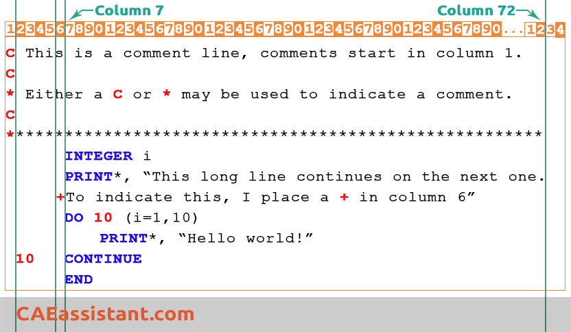 Fortran Column rules