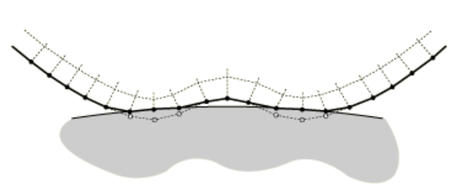 Figure 3: adjusted nodes