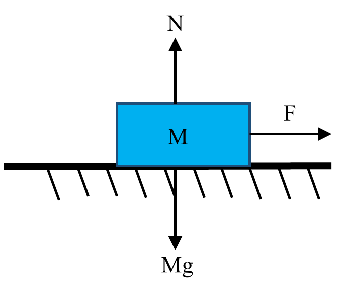 Figure 1: Normal behavior