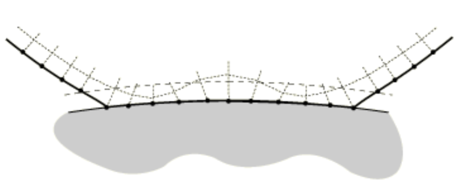 Figure 4: nodes moved on to the master surface