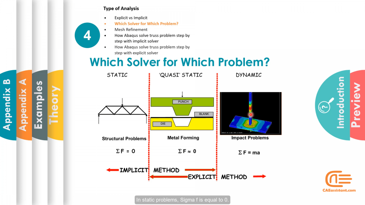 ABAQUS Course For Beginners | FEM Simulation Tutorial