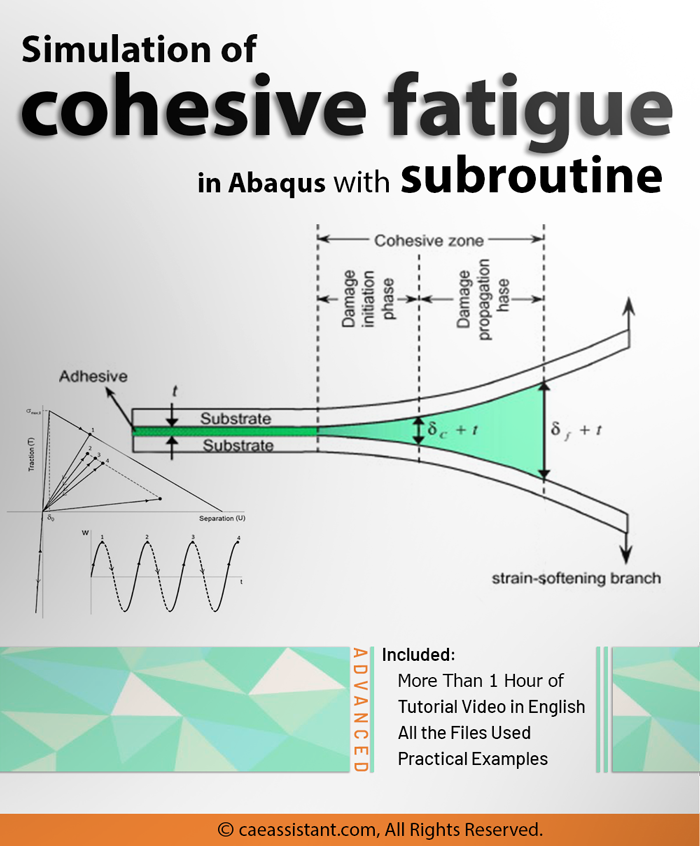 cohesive fatigue in Abaqus