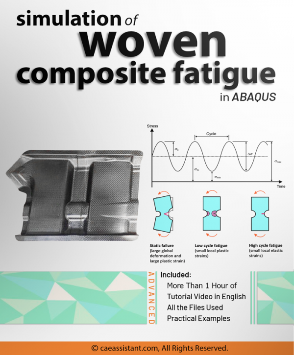 woven composite fatigue / Abaqus woven composite