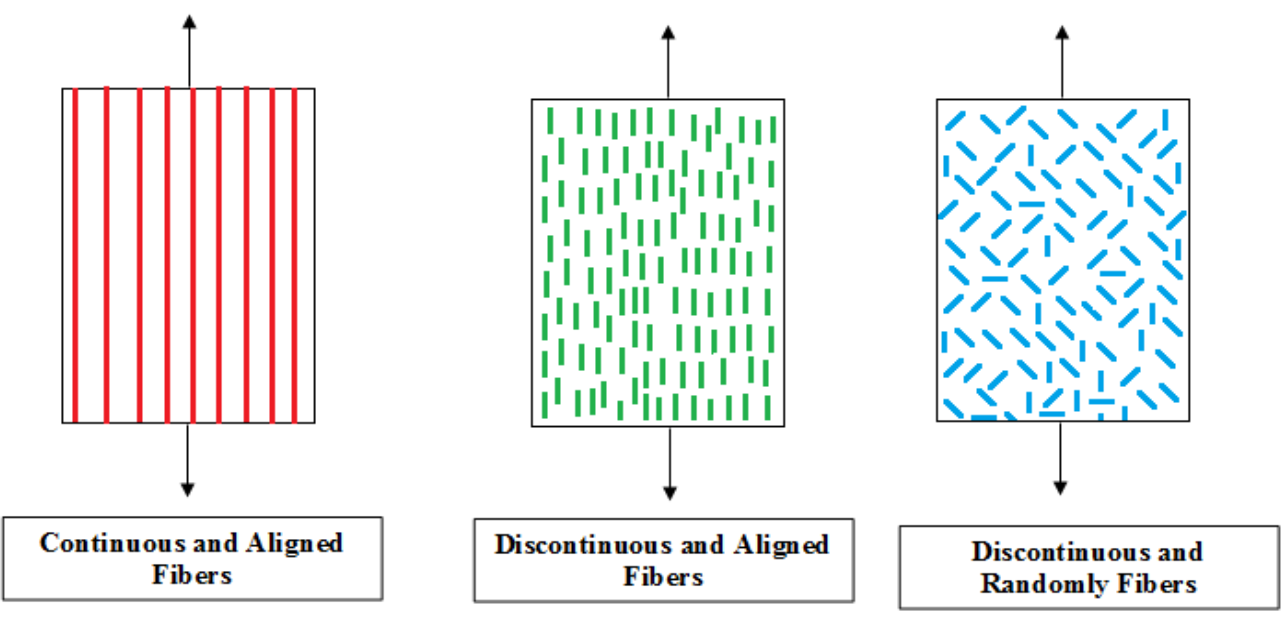 Abaqus composite