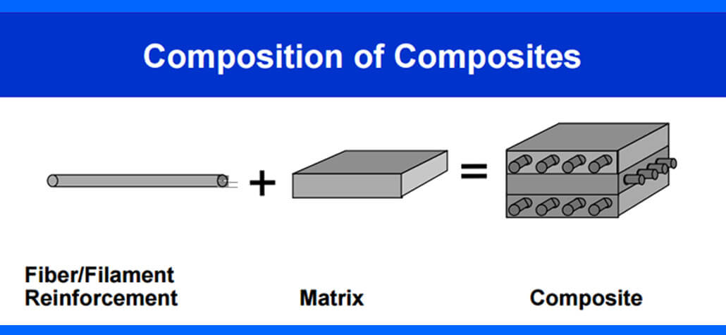 abaqus composite