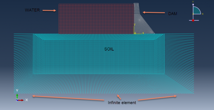 Abaqus Soil Modelling