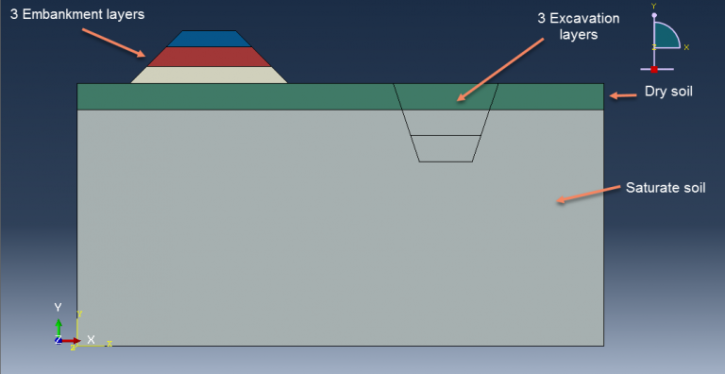 Abaqus Soil Modelling