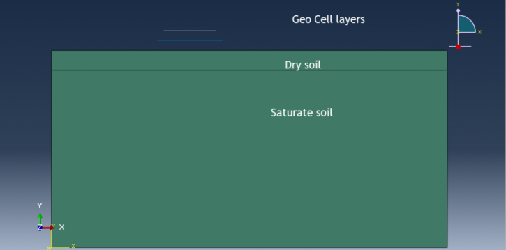 Abaqus Soil Modelling