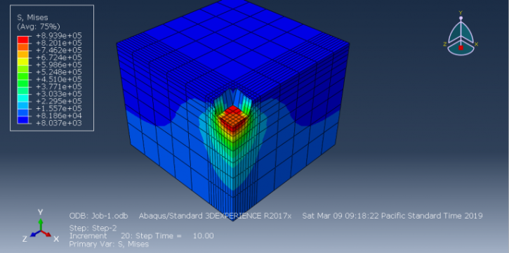 Abaqus Soil Modelling