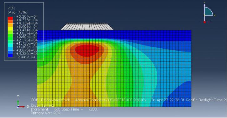 Abaqus Soil Modelling