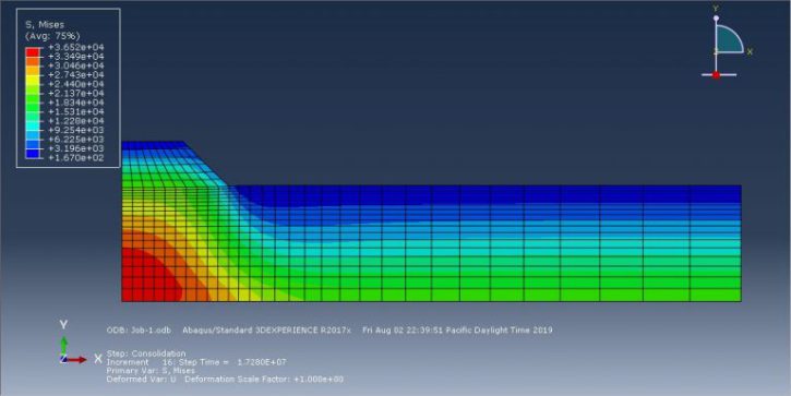 Abaqus Soil Modelling