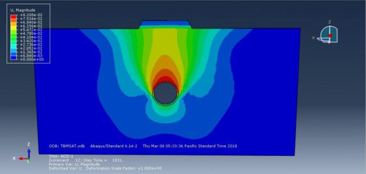 Abaqus Soil Modelling