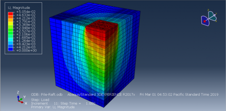 Abaqus Soil Modelling