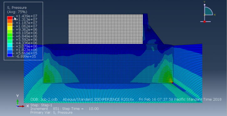 Abaqus Soil Modelling