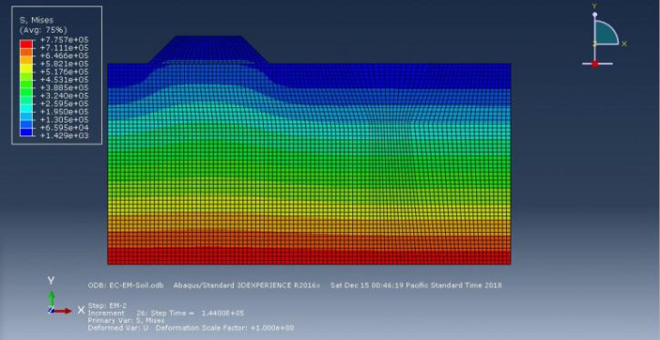 Abaqus Soil Modelling