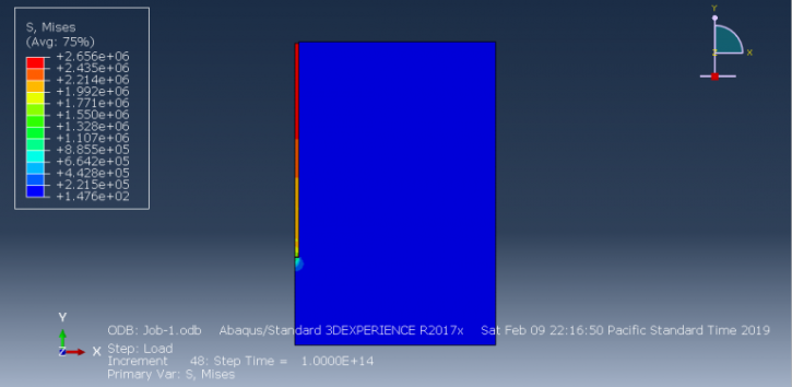 Abaqus Soil Modelling