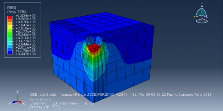 Abaqus Soil Modelling