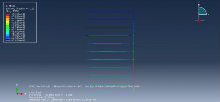 Abaqus Soil Modelling