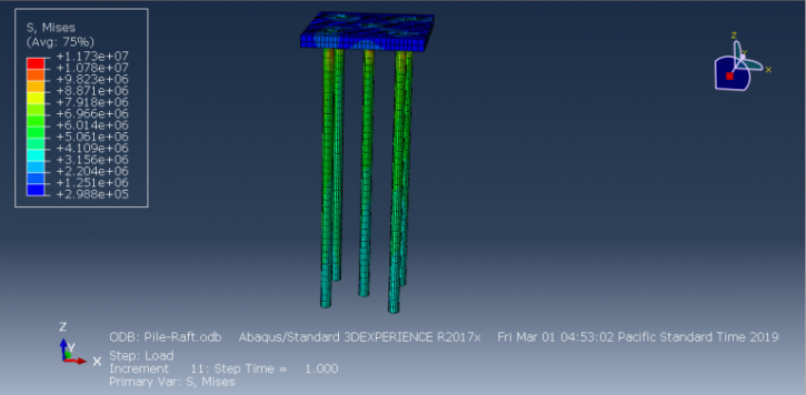 Abaqus Soil Modelling