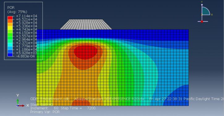 Abaqus Soil Modelling