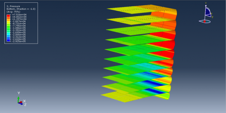 Abaqus Soil Modelling