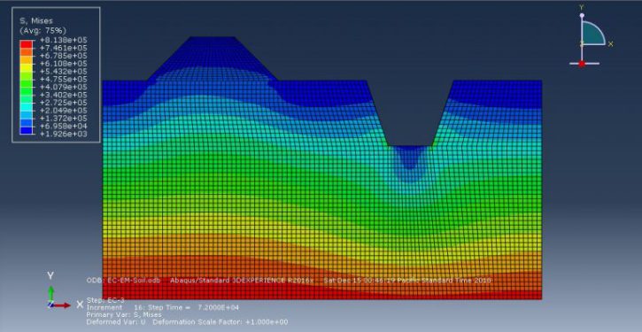 Abaqus Soil Modelling