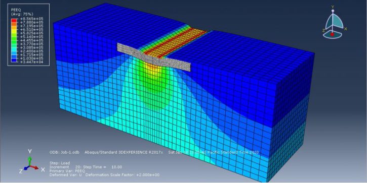 Abaqus Soil Modelling