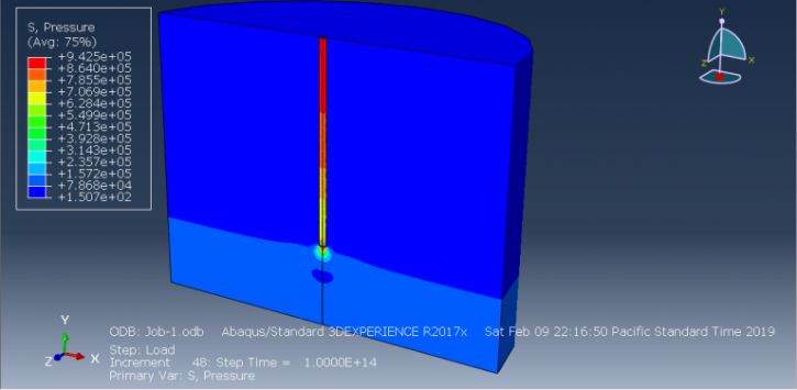 Abaqus Soil Modelling
