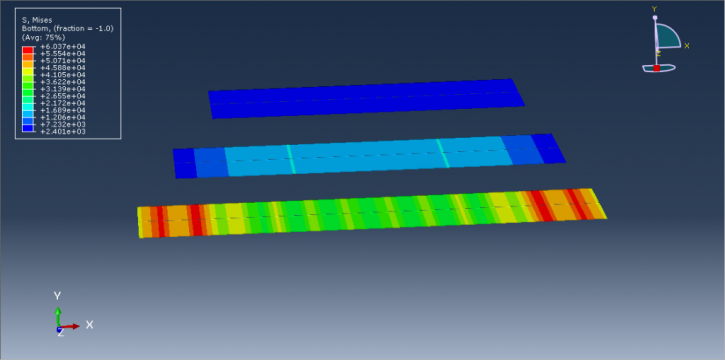 Abaqus Soil Modelling