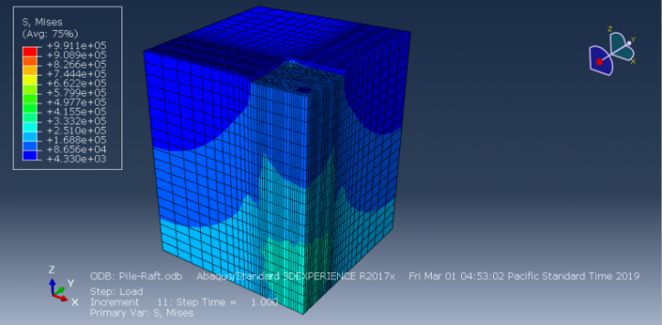 Abaqus Soil Modelling