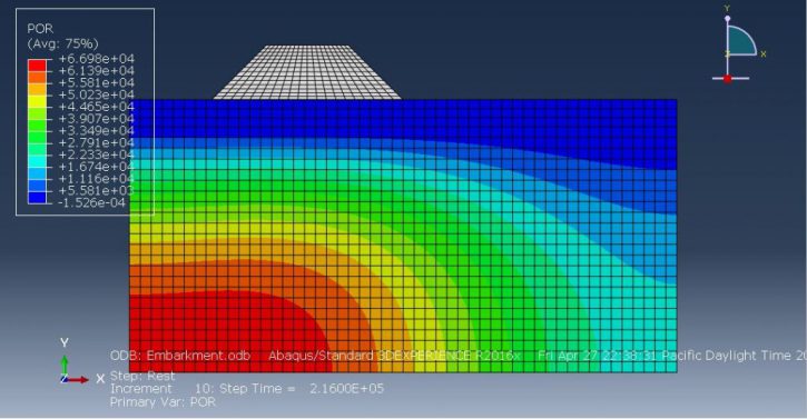 Abaqus Soil Modelling