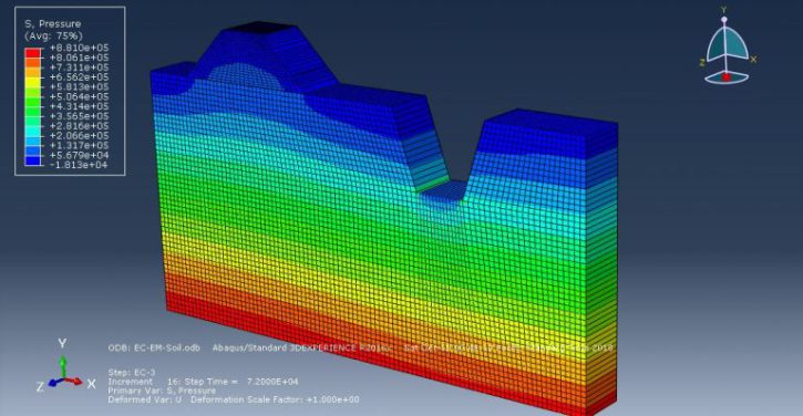 Abaqus Soil Modelling