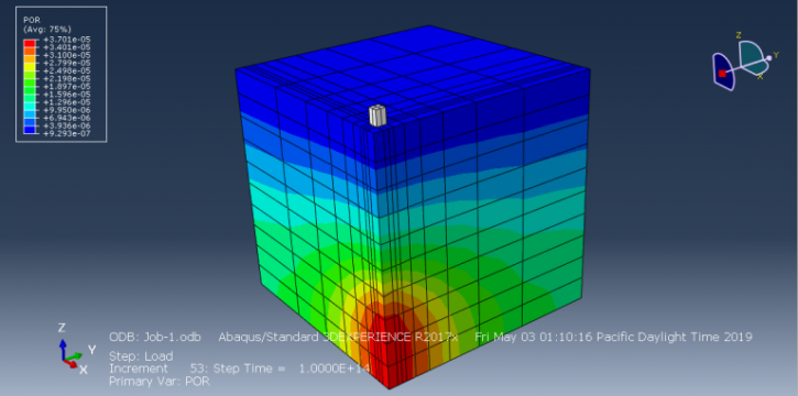 Abaqus Soil Modelling