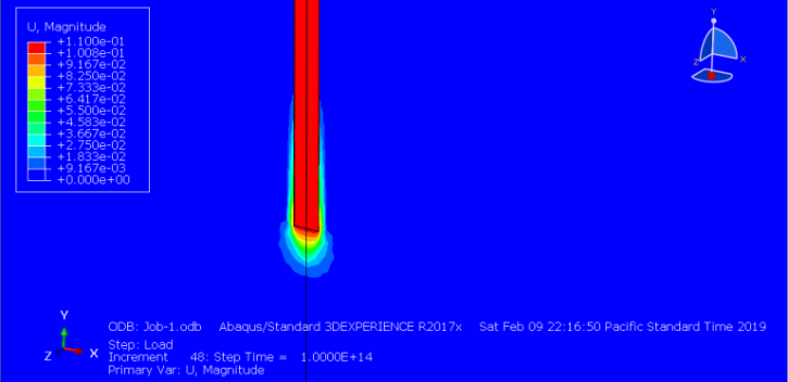 Abaqus Soil Modelling