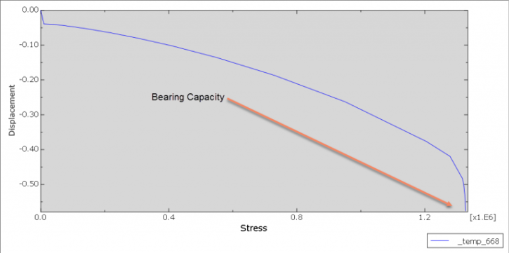 Abaqus Soil Modelling