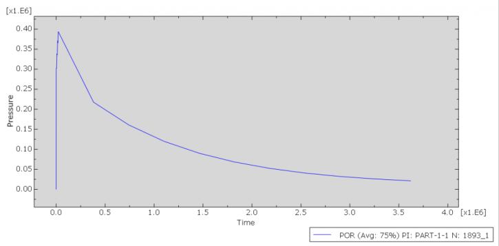 Abaqus Soil Modelling