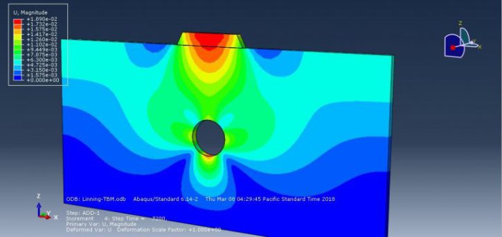 Abaqus Soil Modelling